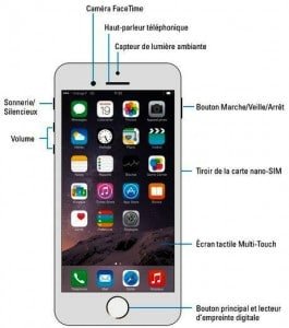 La face avant de l’iPhone est d’une élégante sobriété