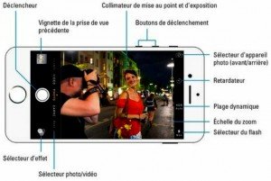 L’appareil photo de l’iPhone 6