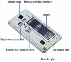 L’intérieur du Galaxy Note 4