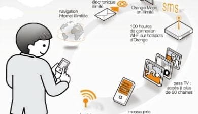 La messagerie vocale et visuelle