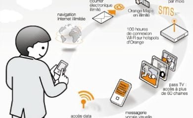 La messagerie vocale et visuelle