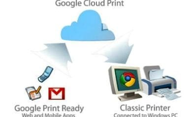 google-cloud-print