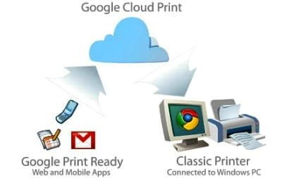 google-cloud-print